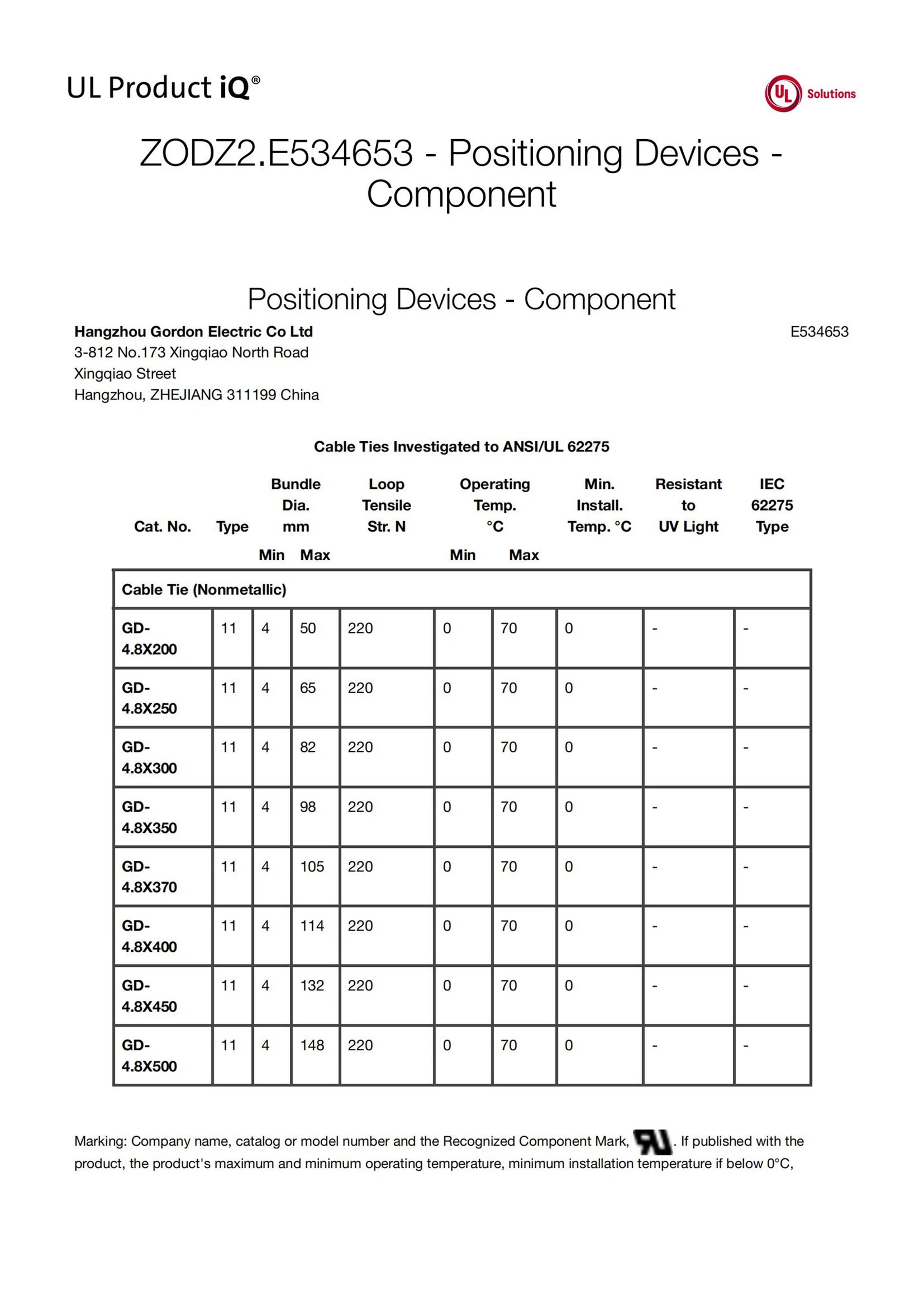Plastic Tie Straps Certificate Plastic Tie Straps Certificate